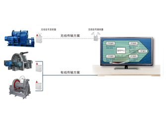 錨機(jī)、絞纜機(jī)監(jiān)測系統(tǒng)